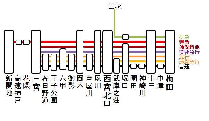 ダイヤ研究 阪急神戸線 13年現在 ざっくのざっくばらん